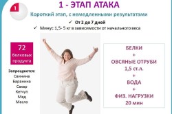 Первый этап диеты Дюкана