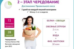 Второй этап диеты Дюкана