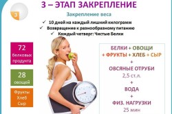 Третий этап диеты Дюкана