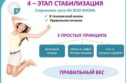 Четвертый этап диеты Дюкана