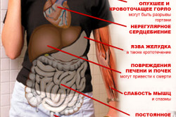Последствия булимии