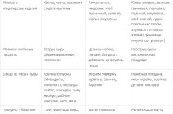 Диета при атопическом дерматите (часть 1)