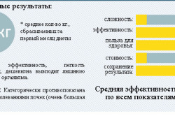 Плюсы и минусы водной диеты