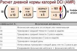 Расчет дневной нормы калорий