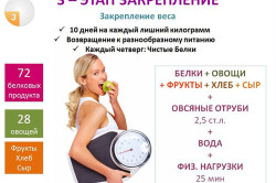 Второй этап диеты - закрепление