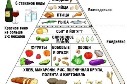Диета при атрофическом гастрите