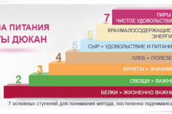 Лестница питания Дюкана