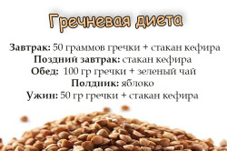 Примерное меню при гречневой диете