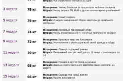 Таблица мотивации для похудения на 50 кг