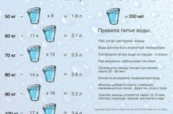 Норма употребления воды в зависимости от массы тела