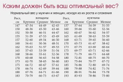 Определение идеального веса Определение идеального веса
