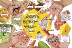 Определение порции по руке Определение порции по руке