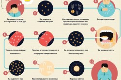 Усвоение простых углеводов