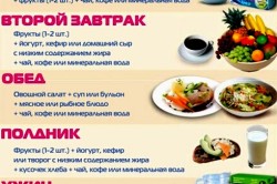 Диета с хлопьями "Фитнес"